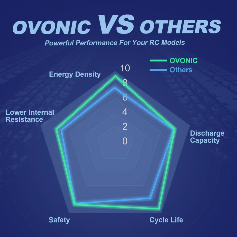 OVONIC 11.1V 80C 800mAh 3S LiP - Drone Battery Bag ulasan dan harga